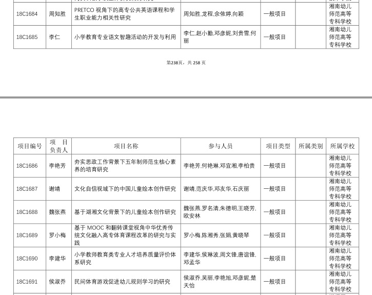 我校8个2018年省教育厅科学研究项目获批立项