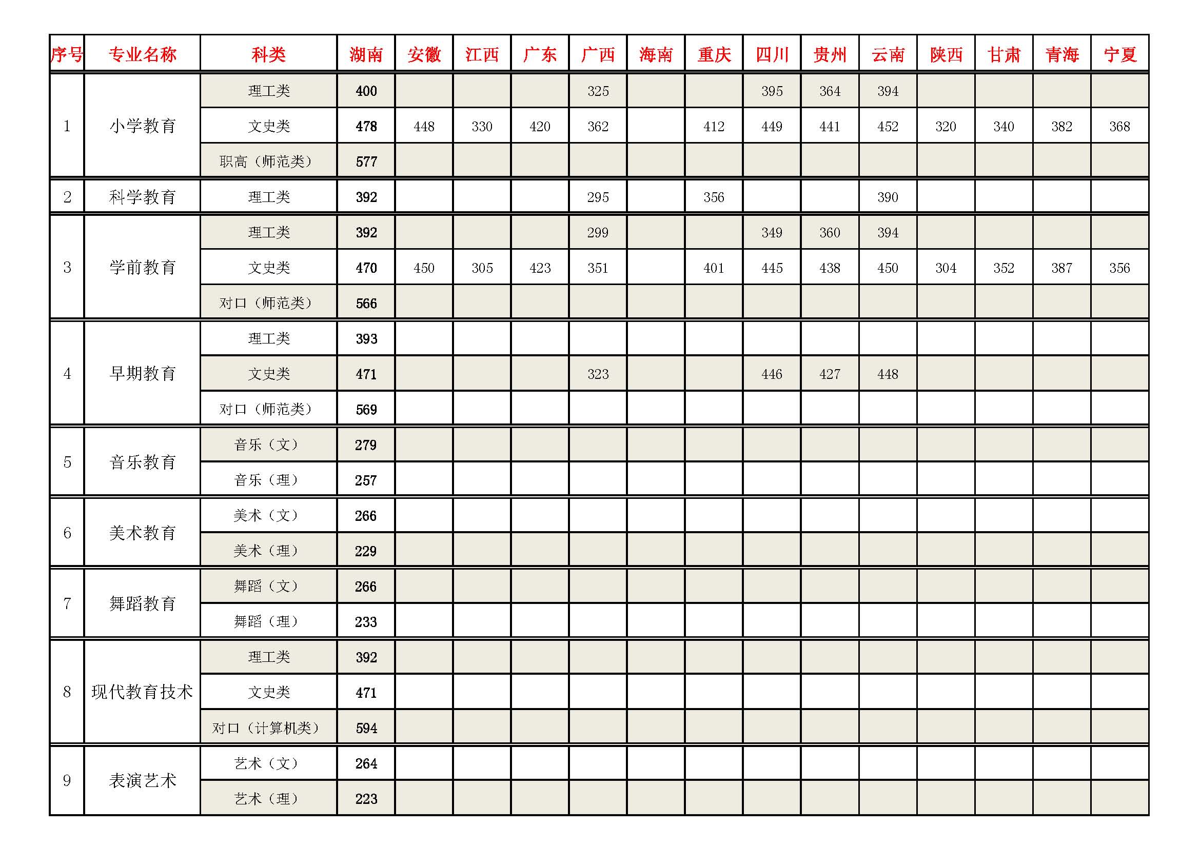 2019年新生录取数据分析总表 .jpg