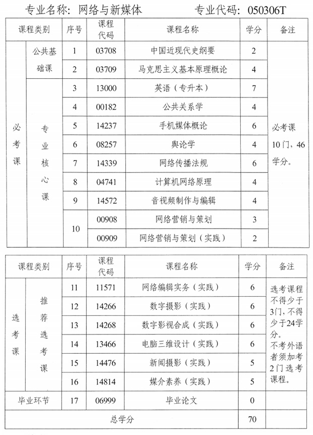 湖南自考