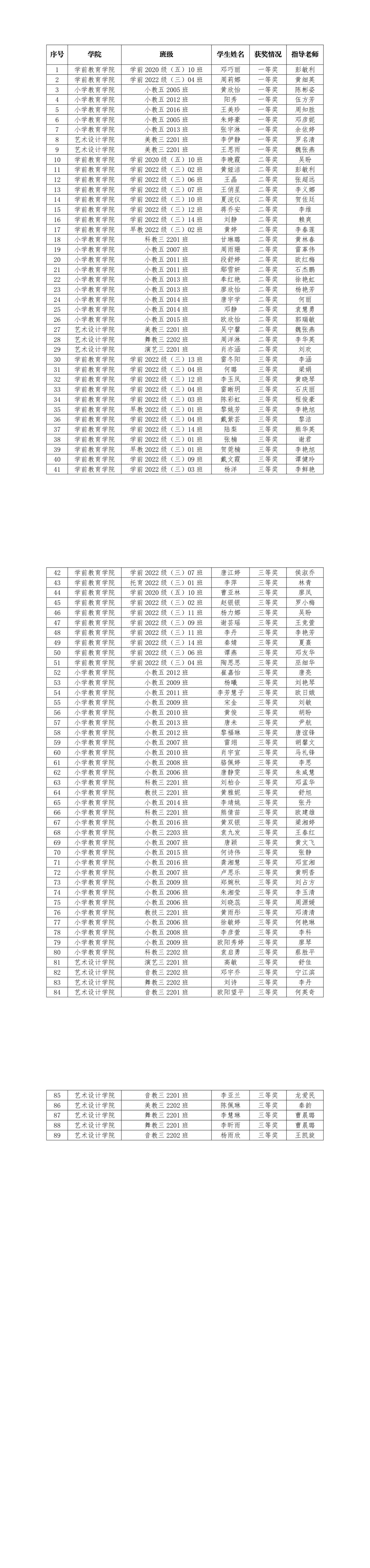 关于2025届湘南幼专优秀毕业设计评选结果的公示
