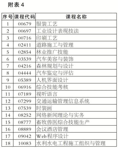 湖南省2025年10月自学考试报考强实践课程(含原实操设计类课程)