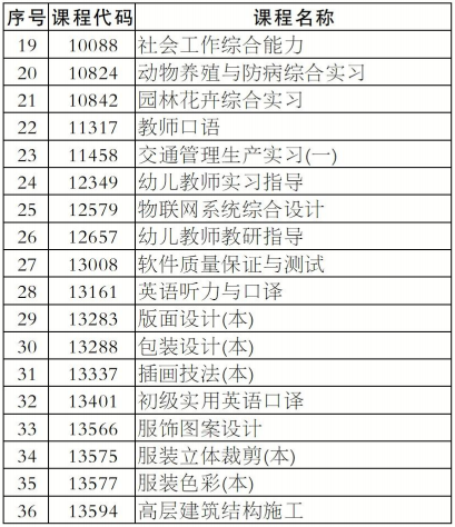 湖南省2025年10月自学考试报考强实践课程(含原实操设计类课程)