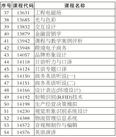 湖南省2025年10月自学考试报考强实践课程(含原实操设计类课程)