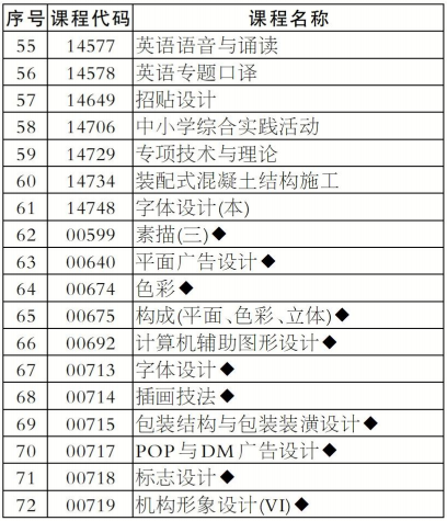 湖南省2025年10月自学考试报考强实践课程(含原实操设计类课程)