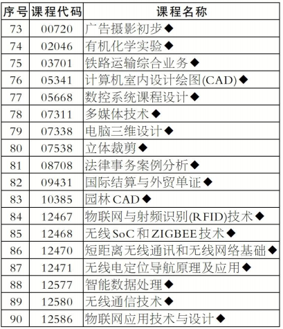 湖南省2025年10月自学考试报考强实践课程(含原实操设计类课程)