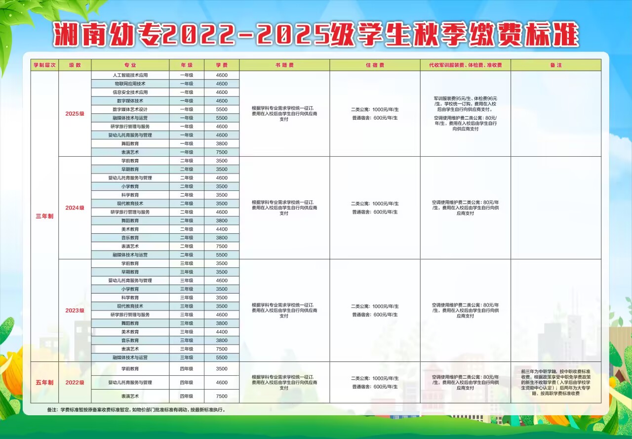 湘南幼专2022-2025级学生秋季缴费标准